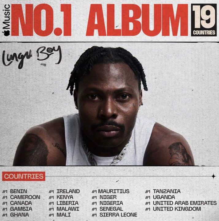 Asake's Lungu Boy Album Reaches No. 1 in 19 Countries on Apple Music